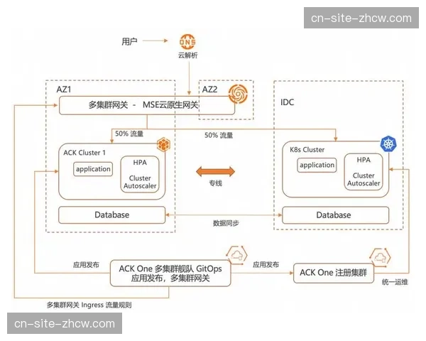 信号处理流程在当前创新周期全面实现容器化 提升了系统容灾能力导播能力